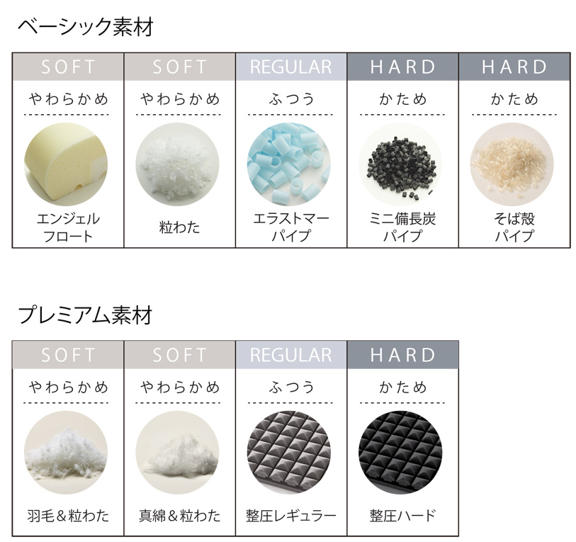 オーダーメイドまくら | 新潟市 ふとんの新保 西川チェーン