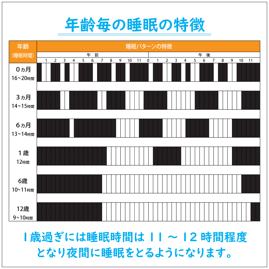 赤ちゃんのお城 新潟市 ふとんの新保 西川チェーン