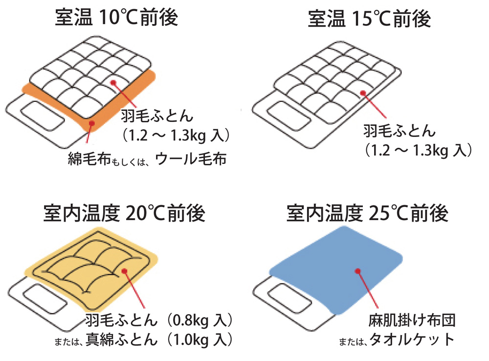 ちょっと言いたいこと