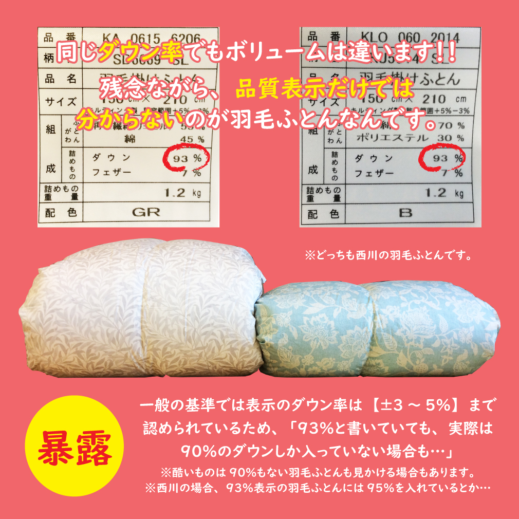 同じダウン93％の表示なのに、なんで値段が違うの！？ | 新潟市 ふとん 