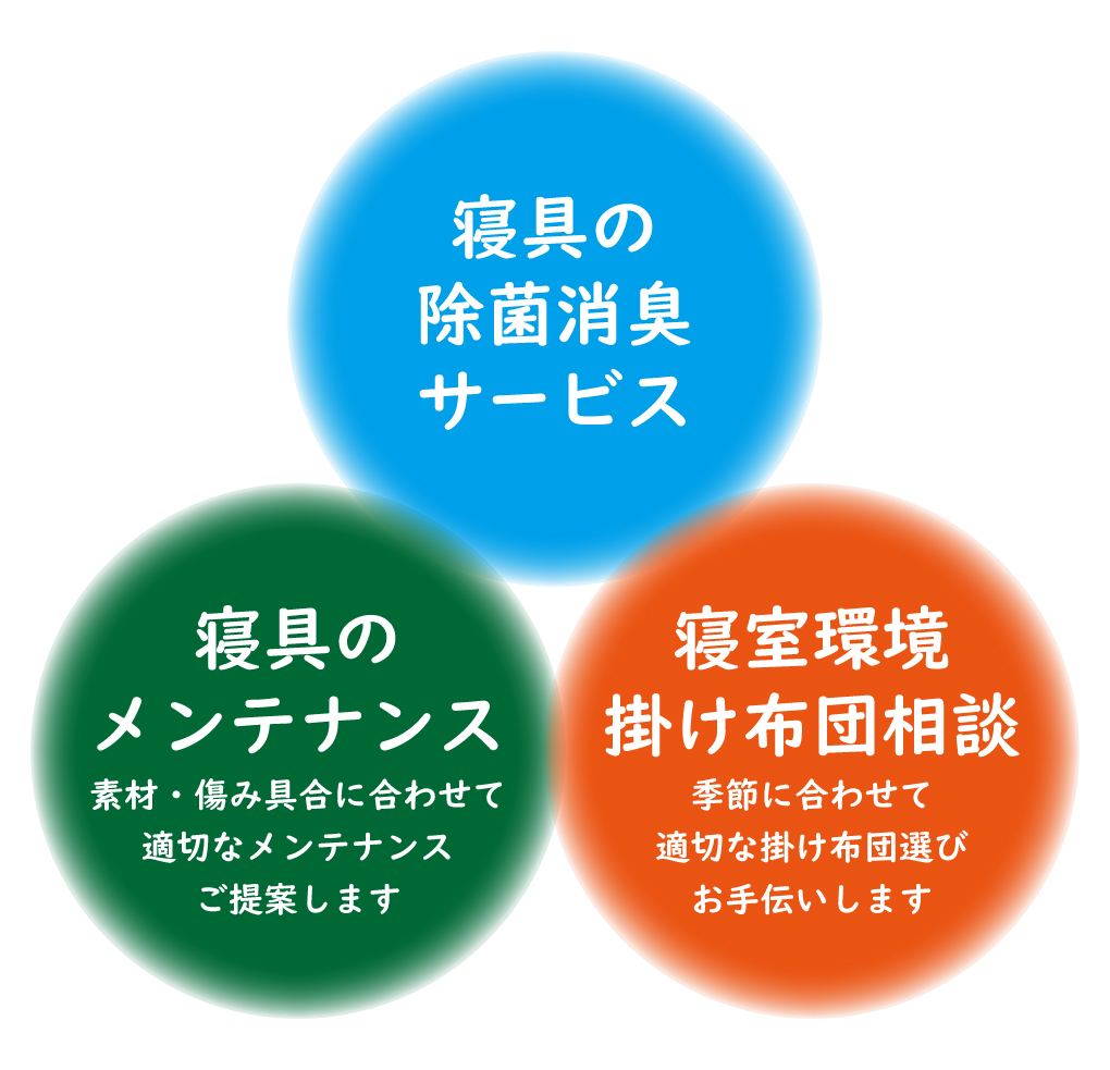 寝具の除菌消臭サービス、寝具のメンテナンス、寝室環境掛け布団相談